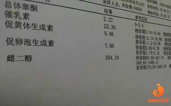 广州代生哪里便宜,【广州南方医院供卵试管婴儿】宝贝，不管你是男孩还是女