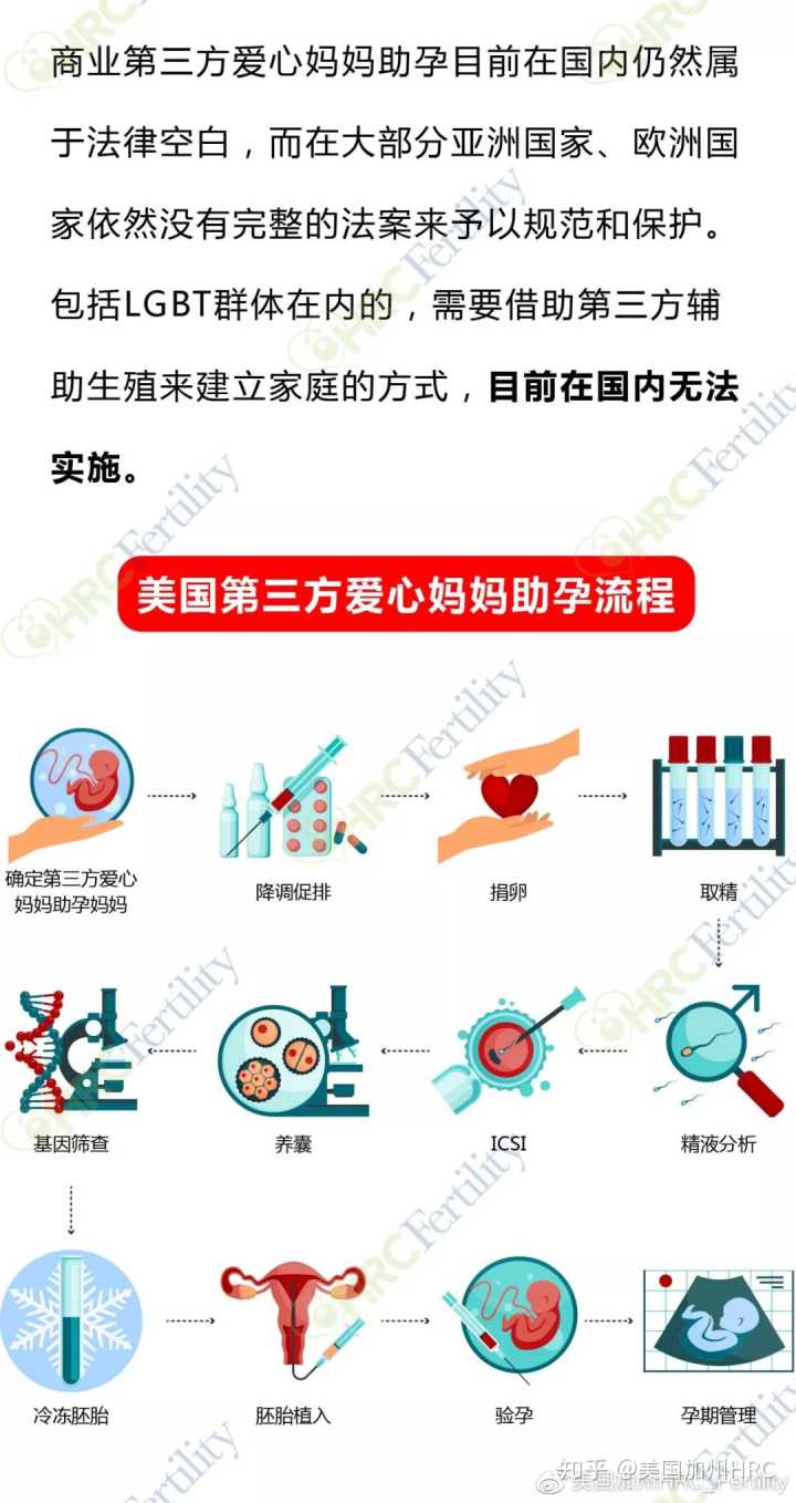 广州第三代试管婴儿成功率怎么样,广州可以做三代试管婴儿的正规私立医院有